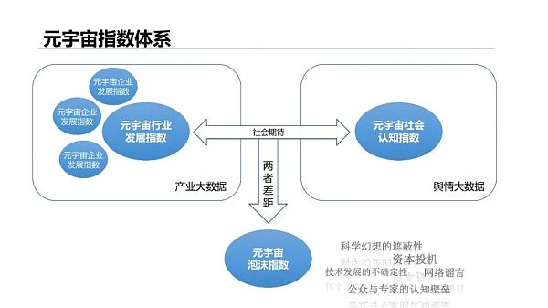 清华大学：2021元宇宙发展研究报告