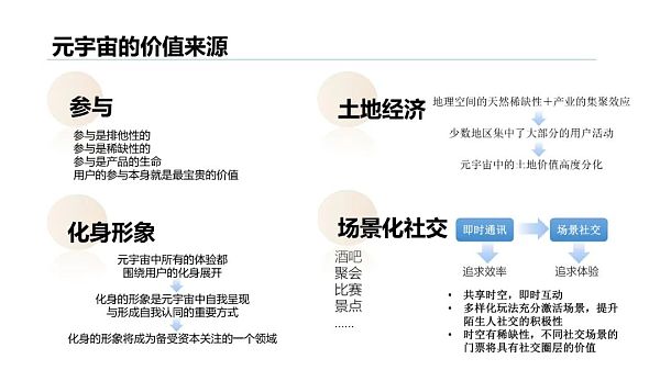 清华大学：2021元宇宙发展研究报告