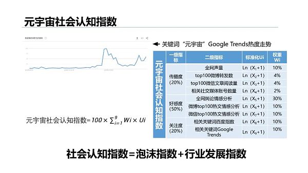 清华大学：2021元宇宙发展研究报告