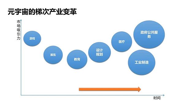 清华大学：2021元宇宙发展研究报告