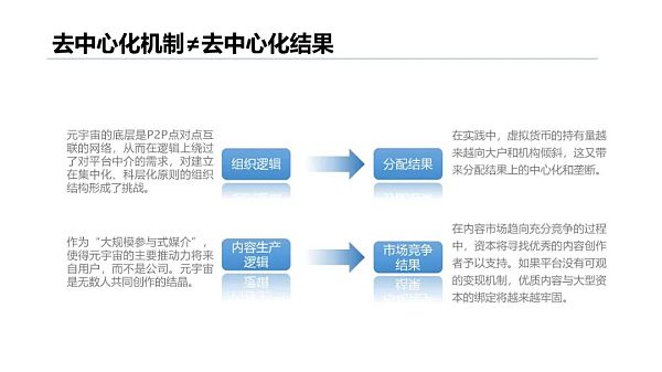 清华大学：2021元宇宙发展研究报告