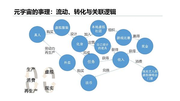 清华大学：2021元宇宙发展研究报告