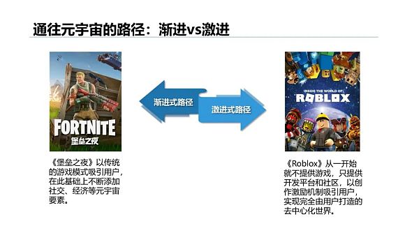 清华大学：2021元宇宙发展研究报告
