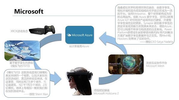 清华大学：2021元宇宙发展研究报告