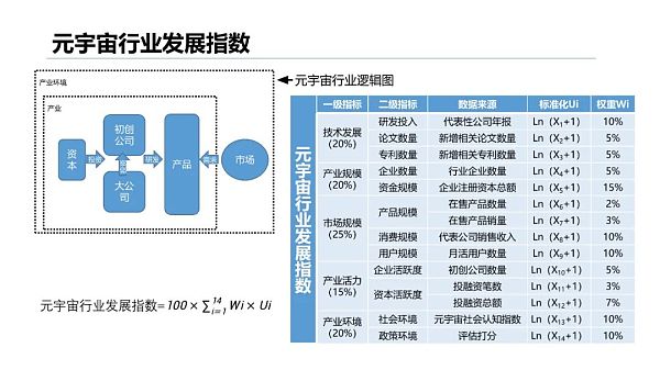 清华大学：2021元宇宙发展研究报告
