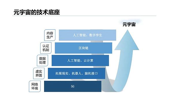 清华大学：2021元宇宙发展研究报告