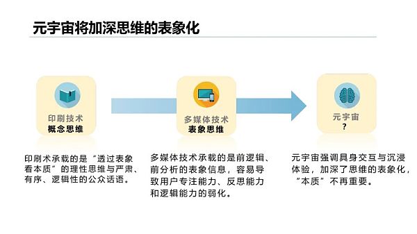 清华大学：2021元宇宙发展研究报告