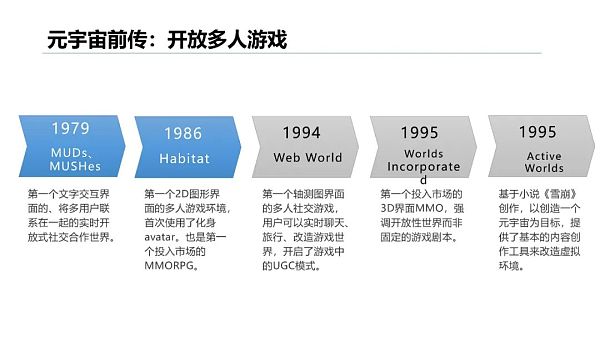 清华大学：2021元宇宙发展研究报告