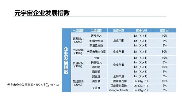 清华大学：2021元宇宙发展研究报告