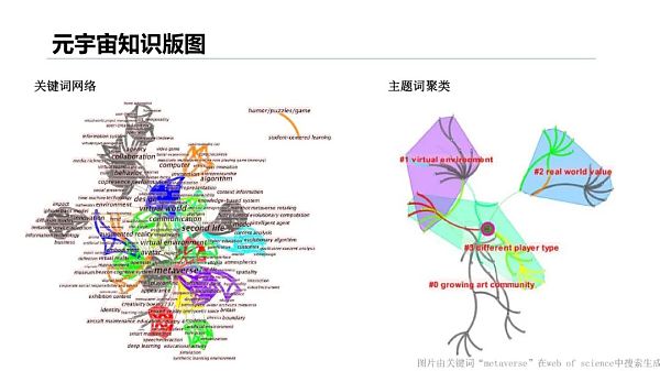 清华大学：2021元宇宙发展研究报告