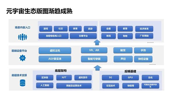 清华大学：2021元宇宙发展研究报告