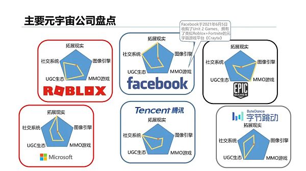 清华大学：2021元宇宙发展研究报告