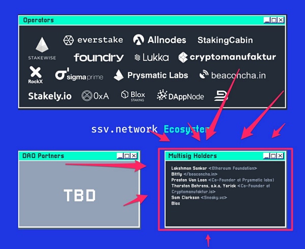 以太坊2.0 质押：发现Bloxstaking的价值