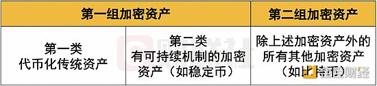 银行如何计算比特币的风险等级？巴塞尔委员会的这份文件引发了热议