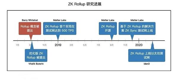 你知道区块链的热门主力方案Rollup是什么吗？