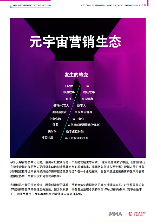 44页PPT解读2021开启元宇宙营销时代