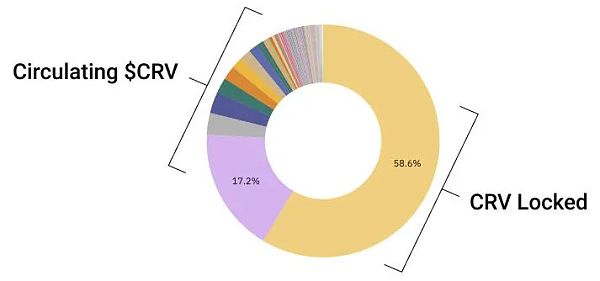 对流动性忠诚度的研究