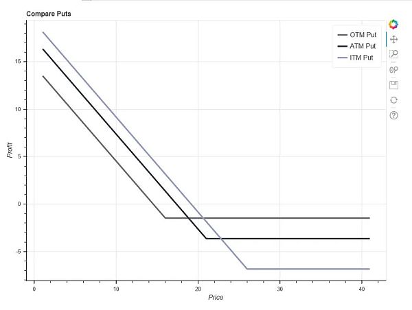 对流动性忠诚度的研究