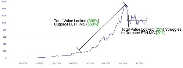 对流动性忠诚度的研究