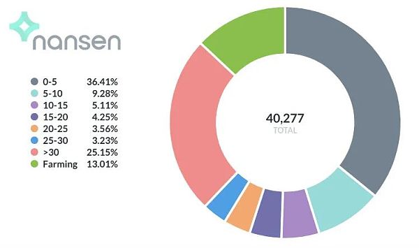 对流动性忠诚度的研究
