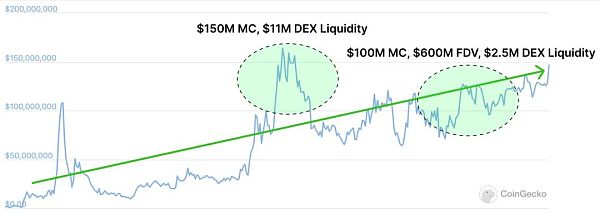 对流动性忠诚度的研究
