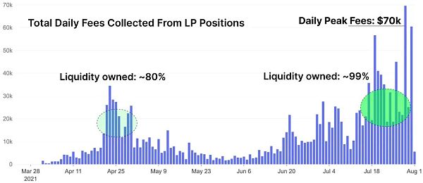 对流动性忠诚度的研究