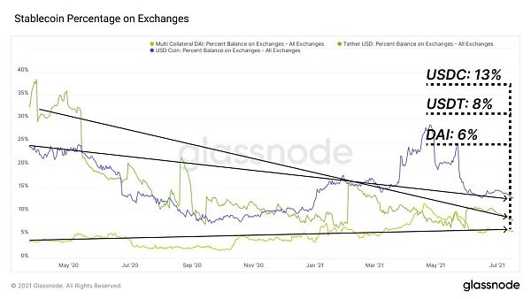 对流动性忠诚度的研究