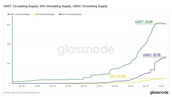 对流动性忠诚度的研究