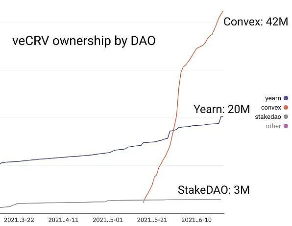 对流动性忠诚度的研究