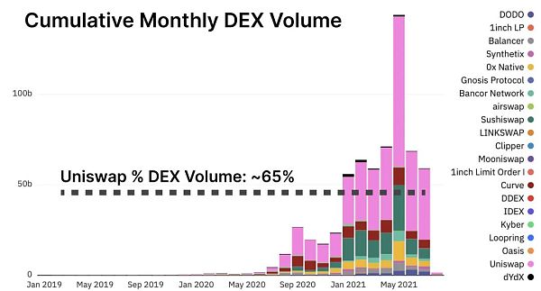 对流动性忠诚度的研究