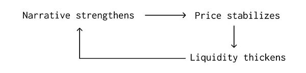 对流动性忠诚度的研究