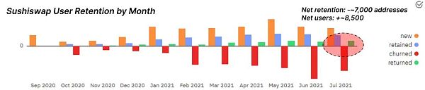 对流动性忠诚度的研究