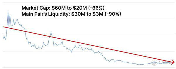 对流动性忠诚度的研究