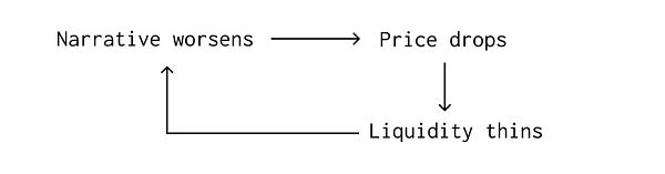 对流动性忠诚度的研究