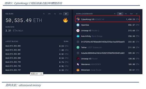 NFT破圈？一个头像为什么能拍出百万美元？
