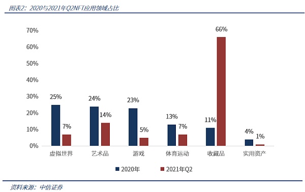 NFT破圈？一个头像为什么能拍出百万美元？
