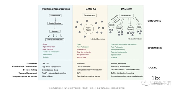 逛完十几个DAO后：中文加密原生项目或许才刚开始