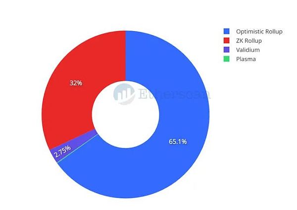 以太坊桥：从80亿美元到180亿美元的4个月时间