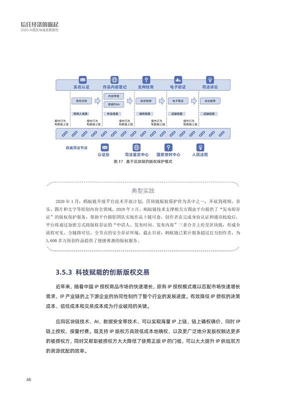 阿里研究院：2020中国区块链发展报告
