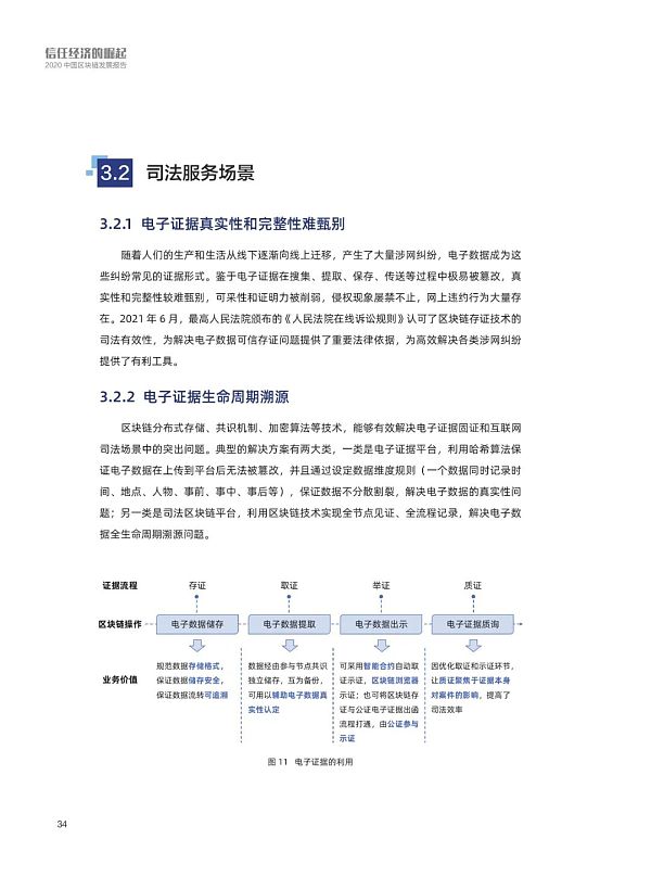 阿里研究院：2020中国区块链发展报告