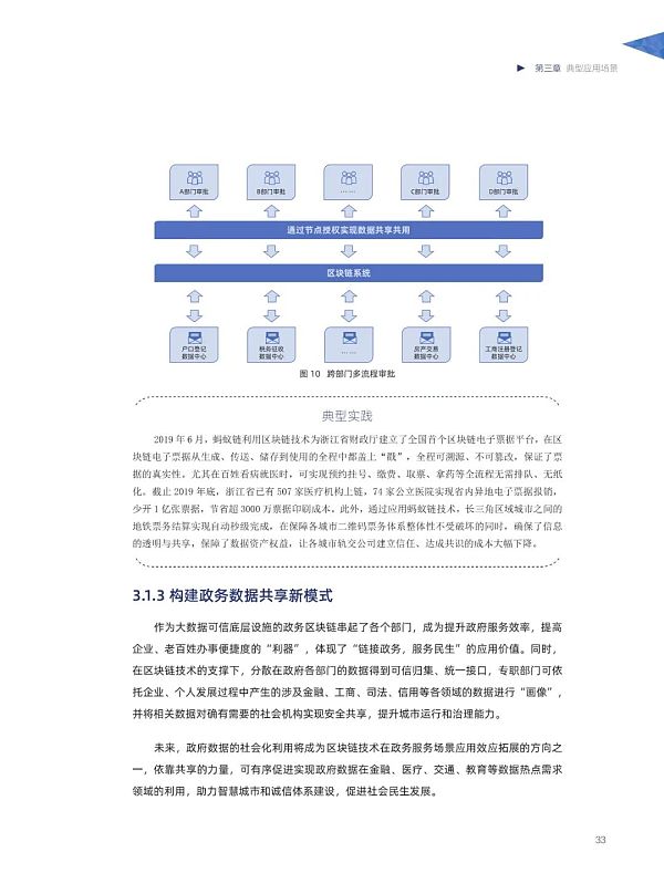 阿里研究院：2020中国区块链发展报告