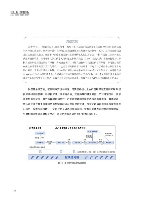 阿里研究院：2020中国区块链发展报告