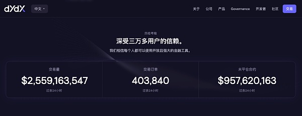 ETH Layer2盘点系列之：链上衍生品赛道的龙头项目dYdX