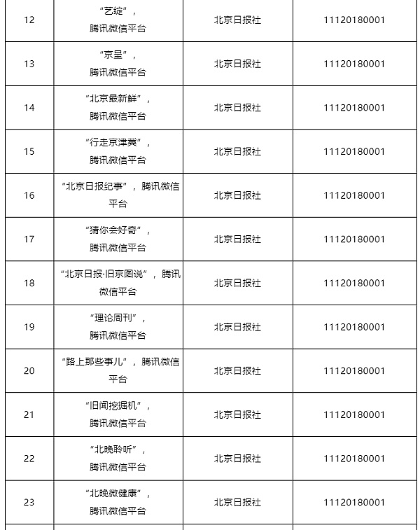北京和上海网信办公布互联网新闻信息服务单位许可名单