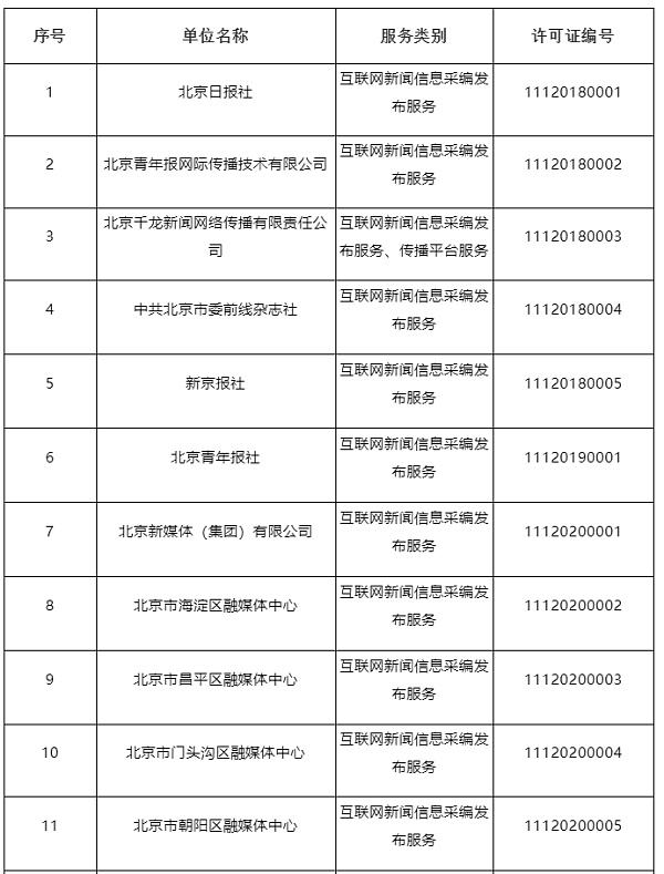 北京和上海网信办公布互联网新闻信息服务单位许可名单