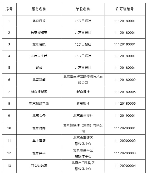 北京和上海网信办公布互联网新闻信息服务单位许可名单