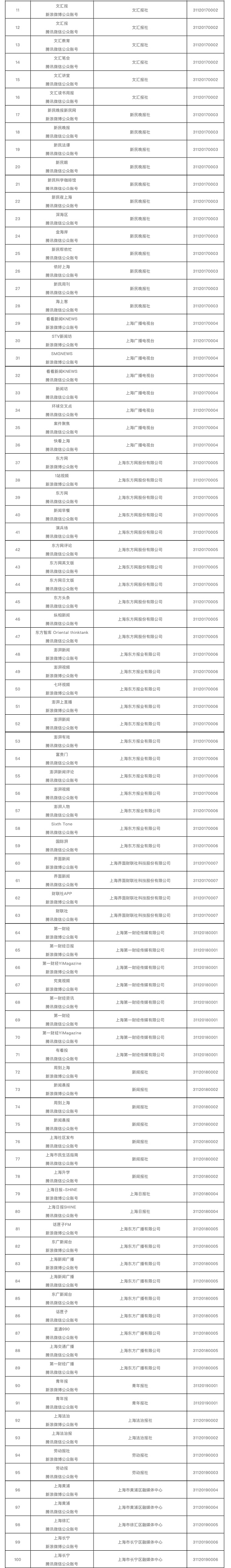 北京和上海网信办公布互联网新闻信息服务单位许可名单