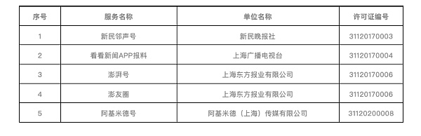 北京和上海网信办公布互联网新闻信息服务单位许可名单