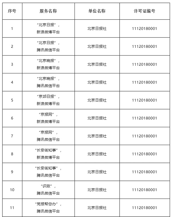 北京和上海网信办公布互联网新闻信息服务单位许可名单