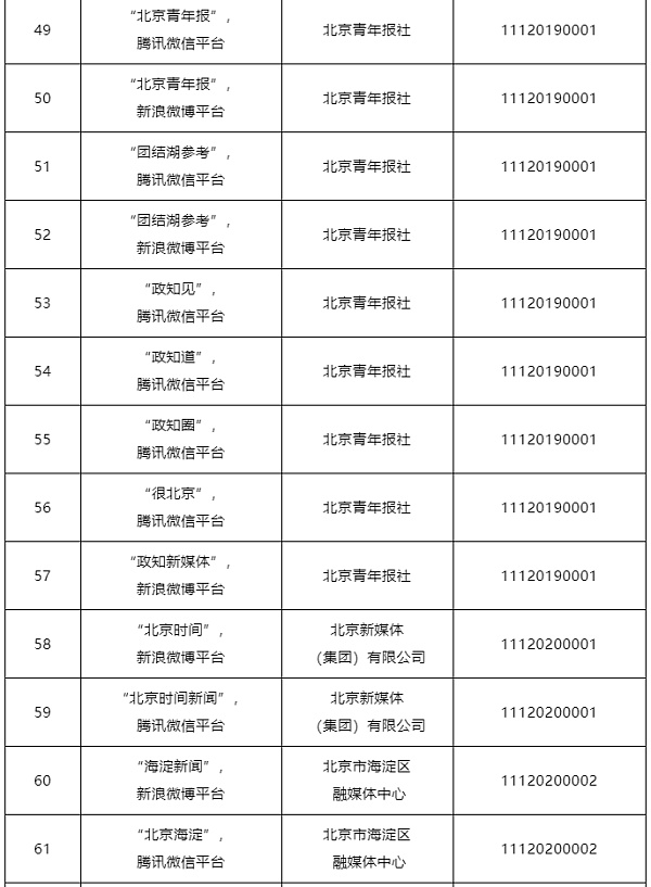 北京和上海网信办公布互联网新闻信息服务单位许可名单